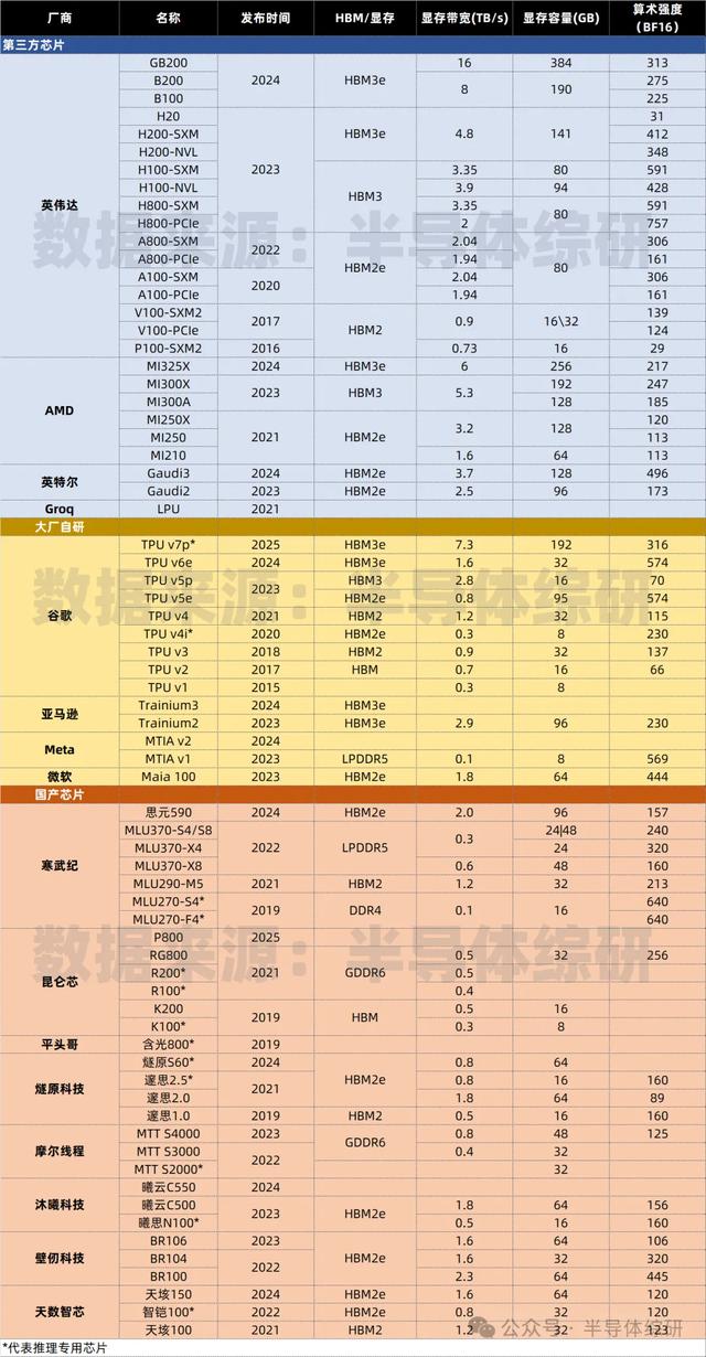 国产算力替代前景