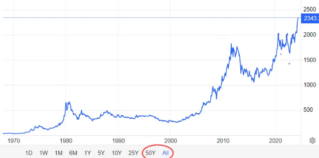 黄金价格近一年走势 2026年黄金价格近一年走势分析