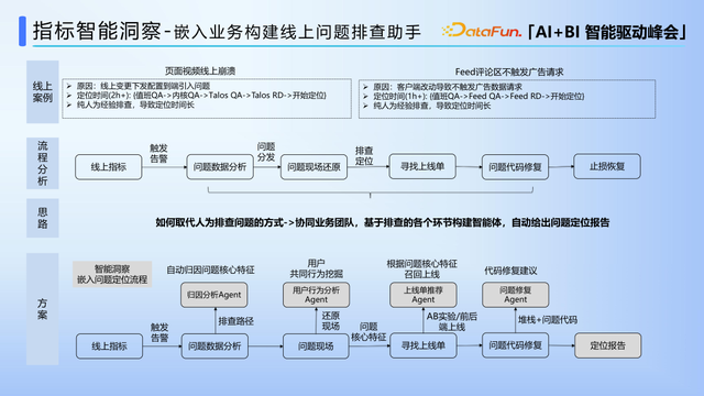 线上异常指标智能洞察