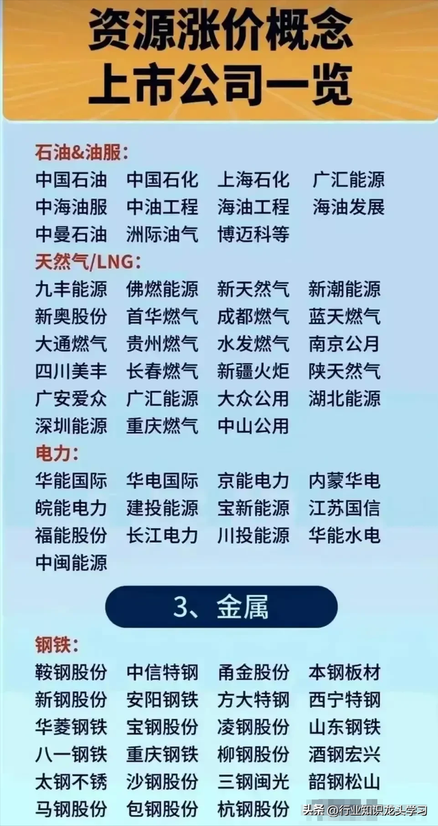 珍藏：军工+机器人+资源概念+充电桩+数字经济+算力+汽车等