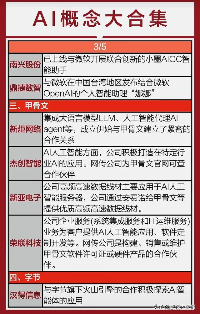 机构预测未来两年有望持续增长的人工智能概念公司名单曝光！