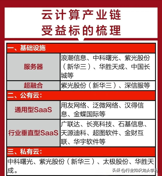 值得珍藏：30家顶级科技公司+新型储能+华为+云计算+英伟达等