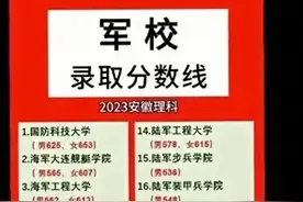 终于有人把军校录取分数线，整理出来了，有意向的收藏看看图片