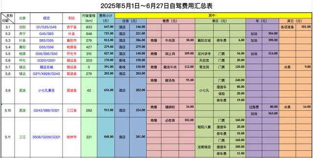 我们在2025年58天1.3万公里的自驾经历·概况（01）