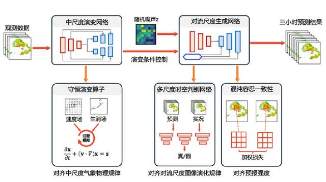 人工智能预报模型“风清”“风雷”“风顺”优化升级展身手