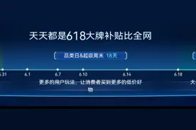 快手电商618释放大促红利：百亿流量十亿补贴，助力商达全域爆发图片