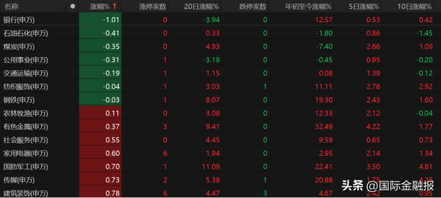 投资者如何把握市场节奏