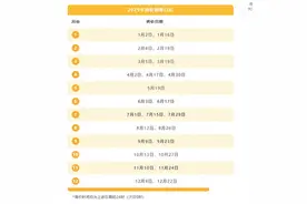 油价涨价趋势弱，1月2日或将继续搁浅，附2025全年油价调整时间表图片