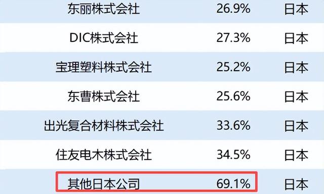 高市还继续嘴硬？中方不再客气！商务部下达77号令，锁死日本命门