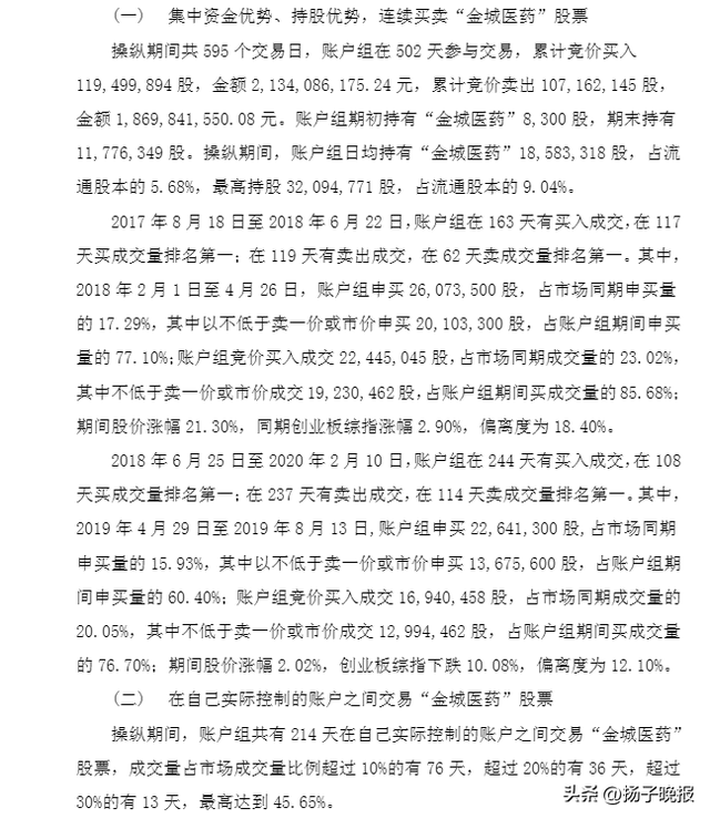 董事长操纵自家股价：开104个账户累计买入21亿元，“忙活”近3年反亏739万元！被罚当日辞职