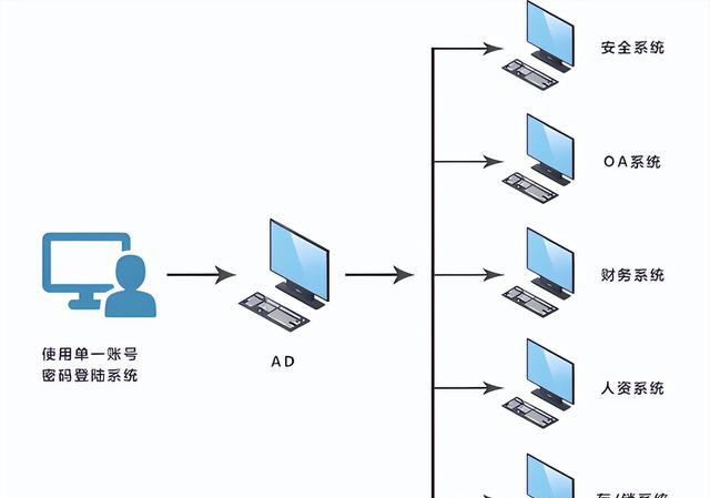 如何局域网监控员工上网行为？你需要知道这4个宝藏方法
