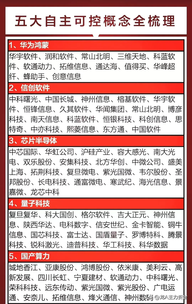 五大自主可控+半导体+华为鸿蒙+光刻胶+光伏+风电+储能+机器人等