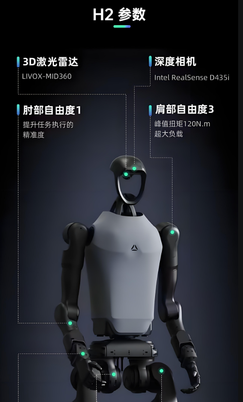 宇树H2机器人进化之辩：模仿还是超越