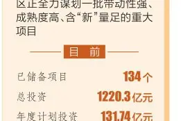 迎泽区：项目建设热潮涌动齐发力图片