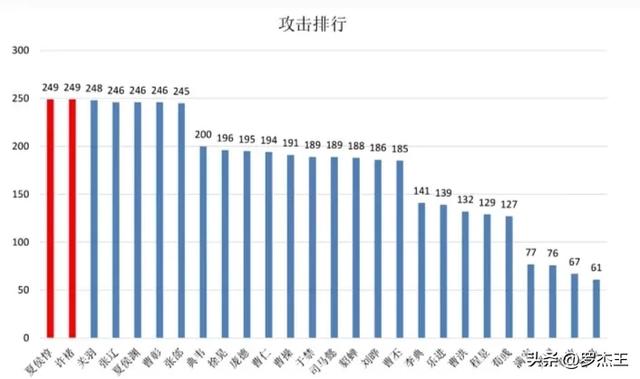 《三国之曹操传》全兵种及人物深度解析