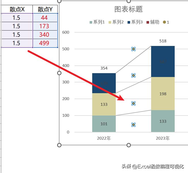 简单实用的增幅气泡堆积柱形图插图11 简单实用的增幅气泡堆积柱形图