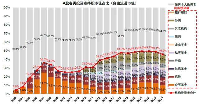 中金:A股资金面的5大变化和市场含义