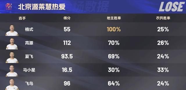 JJ斗地主所有历史记录，全网最全！