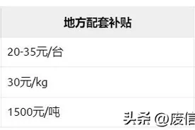 废旧空调拆解全产业链解析：合规经营年入百万合法路径及补贴秘籍图片