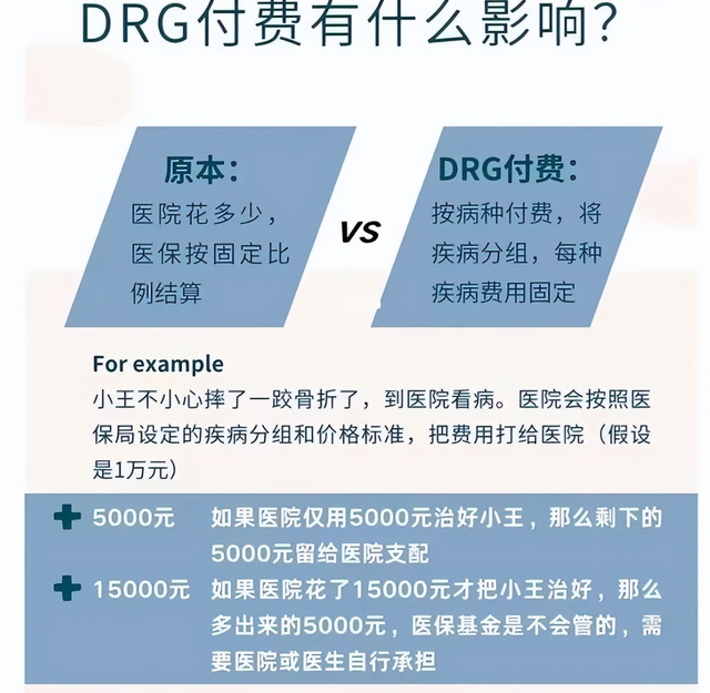 医保迎来大变革！全国统一标准，看病报销发生前所未有的大变化！