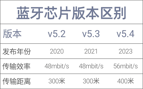 2025开放式耳机有哪些推荐？最值得入手的五款开放式蓝牙耳机