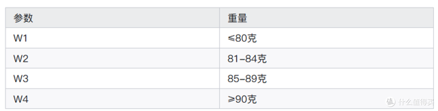 2025年618羽毛球拍推荐，新手入门羽毛球拍选购指南，李宁篇