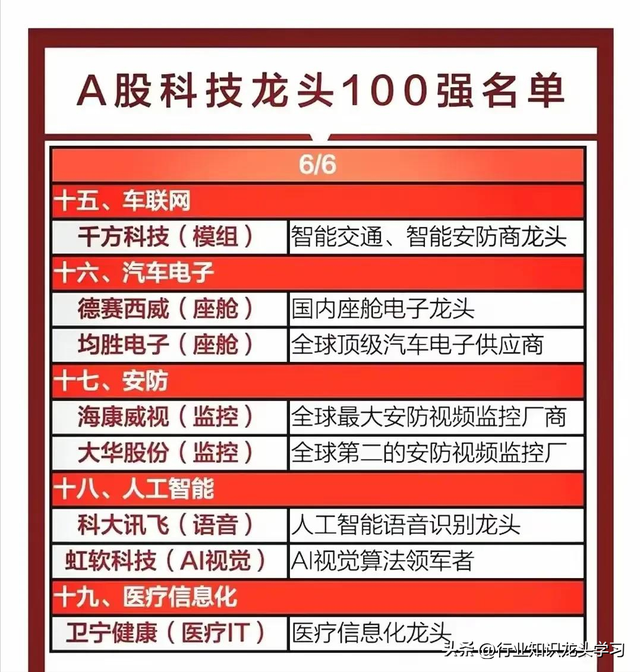 值得珍藏：科技龙头100强+6G+AI+英伟达+低空经济+芯片+养殖业等