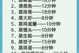 爱做饭人的福音啊！蒸各种食物所需时间一览表，很实用，收藏备用图片