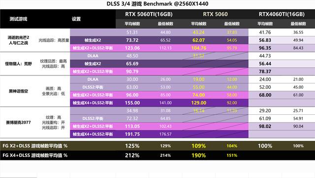 8G显存是原罪，还是光追来背锅？RTX5060金属大师对比评测