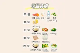 增肌大作战！一周训练食谱大公开，吃出肌肉不是梦图片