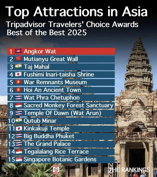 世界最美遗产！坍塌前，我劝你尽早去！