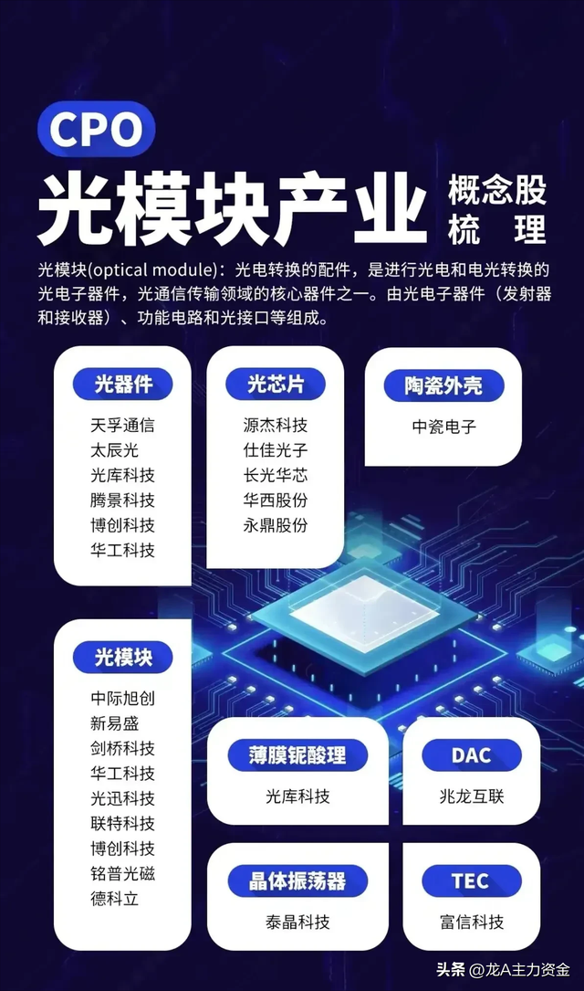 半导体+新质生产+消费电子+算力+氢能+6G+AI+设备更新等汇总