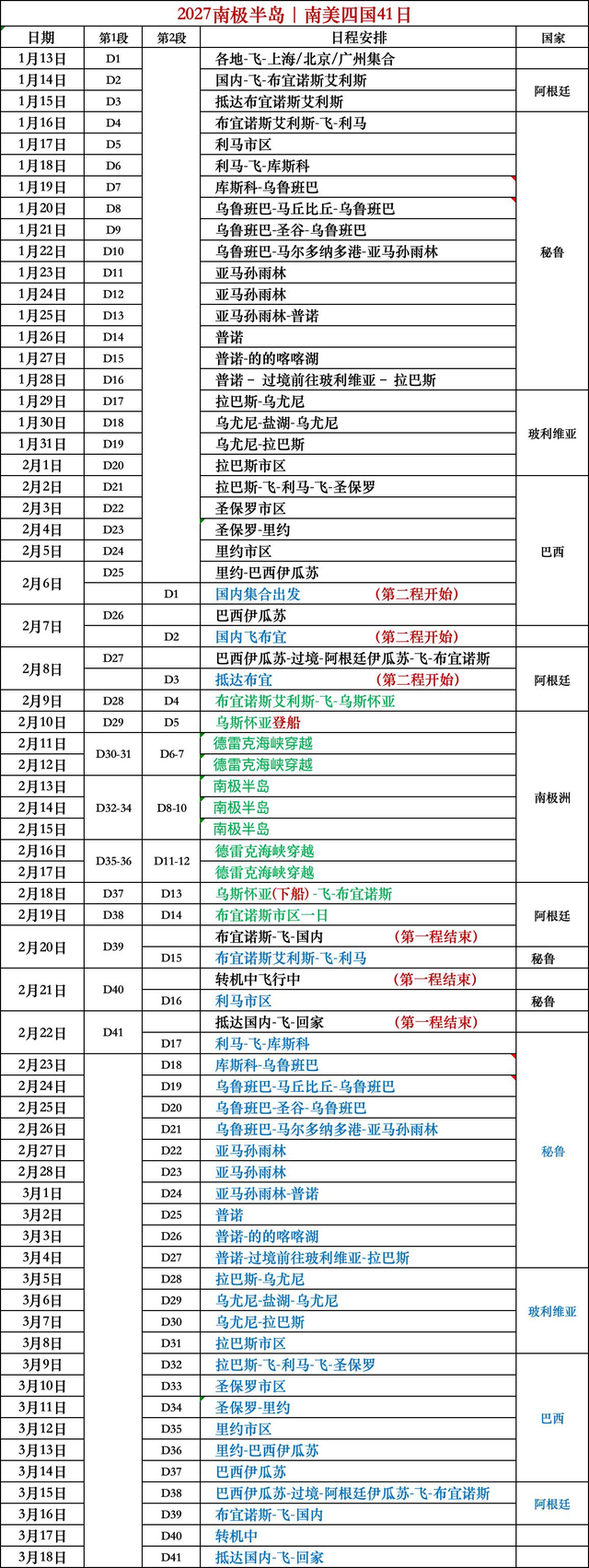 15万一趟的南极，是“挑战极地”还是“到此一游”？