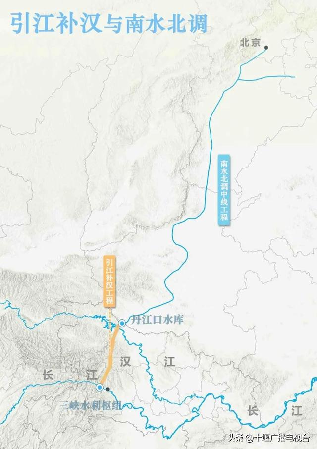 南水如何北上 ？