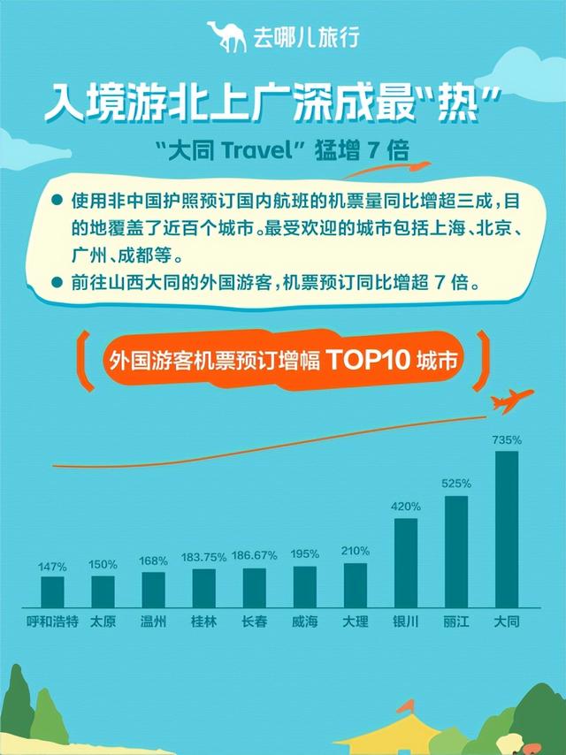 去哪儿旅行：8天假过出了16天的效果，节日出行热度将持续到本周末