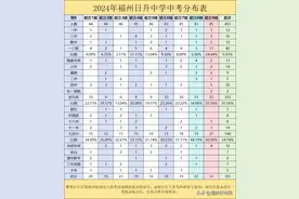 以史为鉴，福州日升中学，一个即将消失的民办初中图片