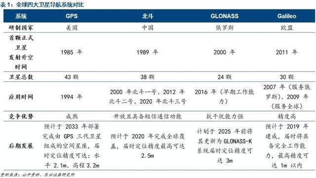 变天了？137个国家使用北斗，产值达5700亿元！美国GPS还能翻身吗