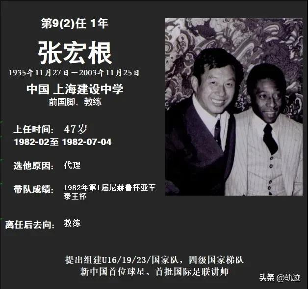 最全中国男足历届主教练图鉴