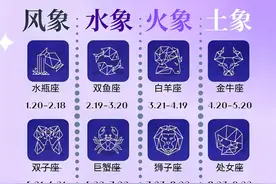 十二星座日期、元素、象征及守护星图片