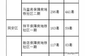 剩余房源超2300套！厦门保障房，五折也不香了？图片