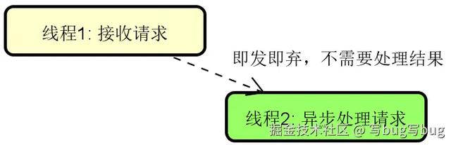 彻底搞懂Web异步编程模型