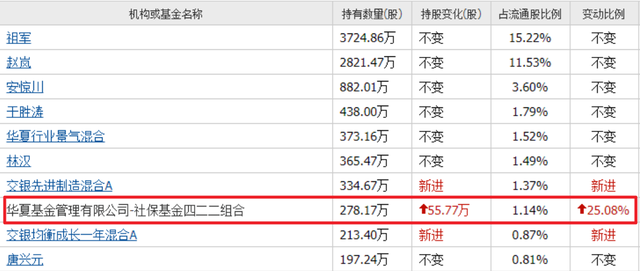 人形机器人再迎大利好！社保基金重仓的小盘机器人，只有这8家！