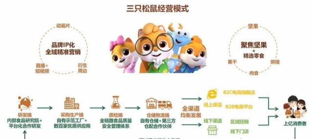 亏损2亿，700家店铺关门，疑似被市场抛弃，零食巨头进入危急时刻