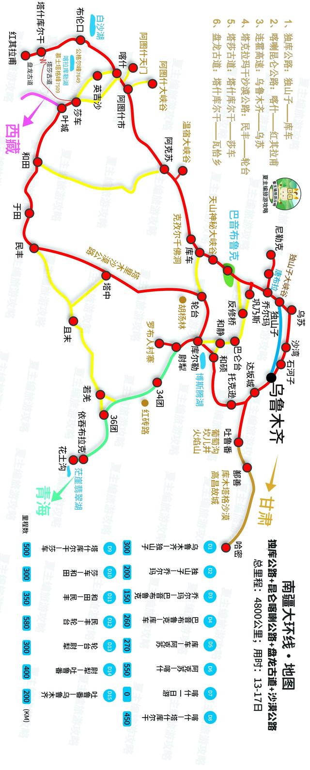 新疆旅游，必去20个景点，看看你都错失了多少风光大片！