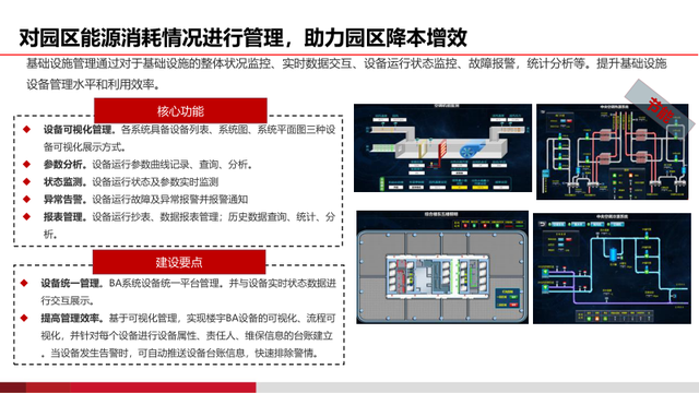 基于AI的智慧物流园区建设方案（PPT）