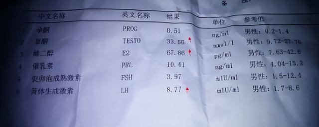 性激素六项多少钱？男性必知的激素六项检查全面解析！
