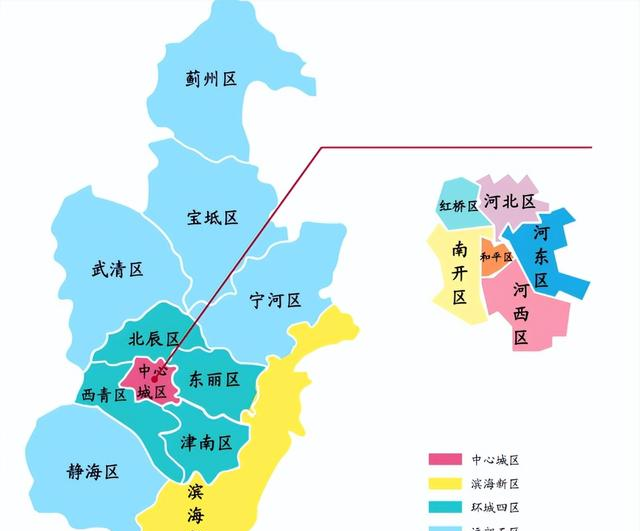 天津与河北的区划变动，河北省的6个县，为何划入了天津市？