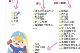 事业单位是指哪些单位？看完这篇，你就清楚了图片