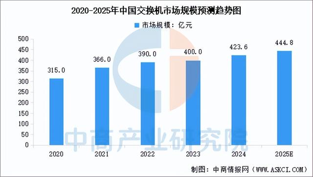 2025年中国智算中心产业链图谱及投资布局分析（附产业链全景图）