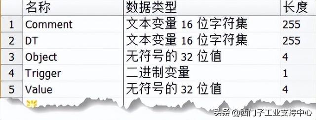 一篇学会！巧用 WinCC的变量记录实现操作员记录功能